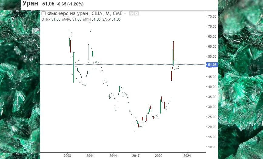 ����������� ������ �� ���������