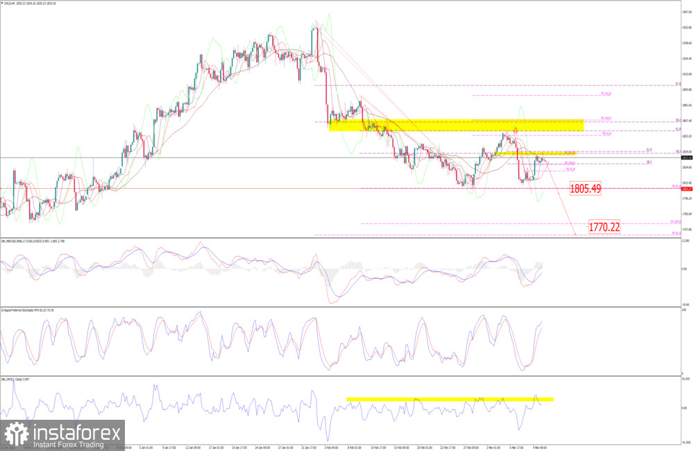 analytics640ade671fe14.jpg