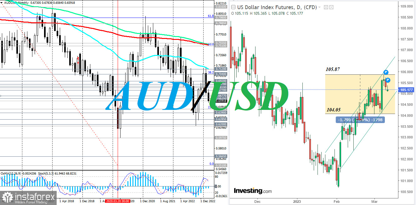 AUD, USD: краткие итоги и ближайшие перспективы