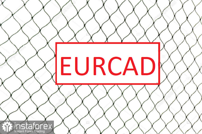 Торговая идея по EURCAD. Старт сетки лимитных продаж