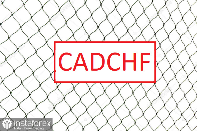 Торговая идея по CADCHF. Сетка лимитных покупок