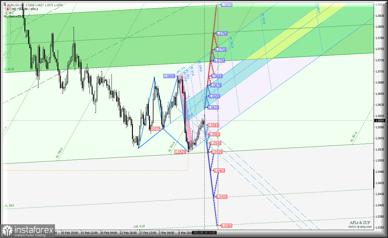 US Dollar совсем не желает дешеветь, а придется. #USDX и Euro &amp; Great Britain Pound vs US Dollar - h4 - комплексный анализ APLs &amp; ZUP с 13...