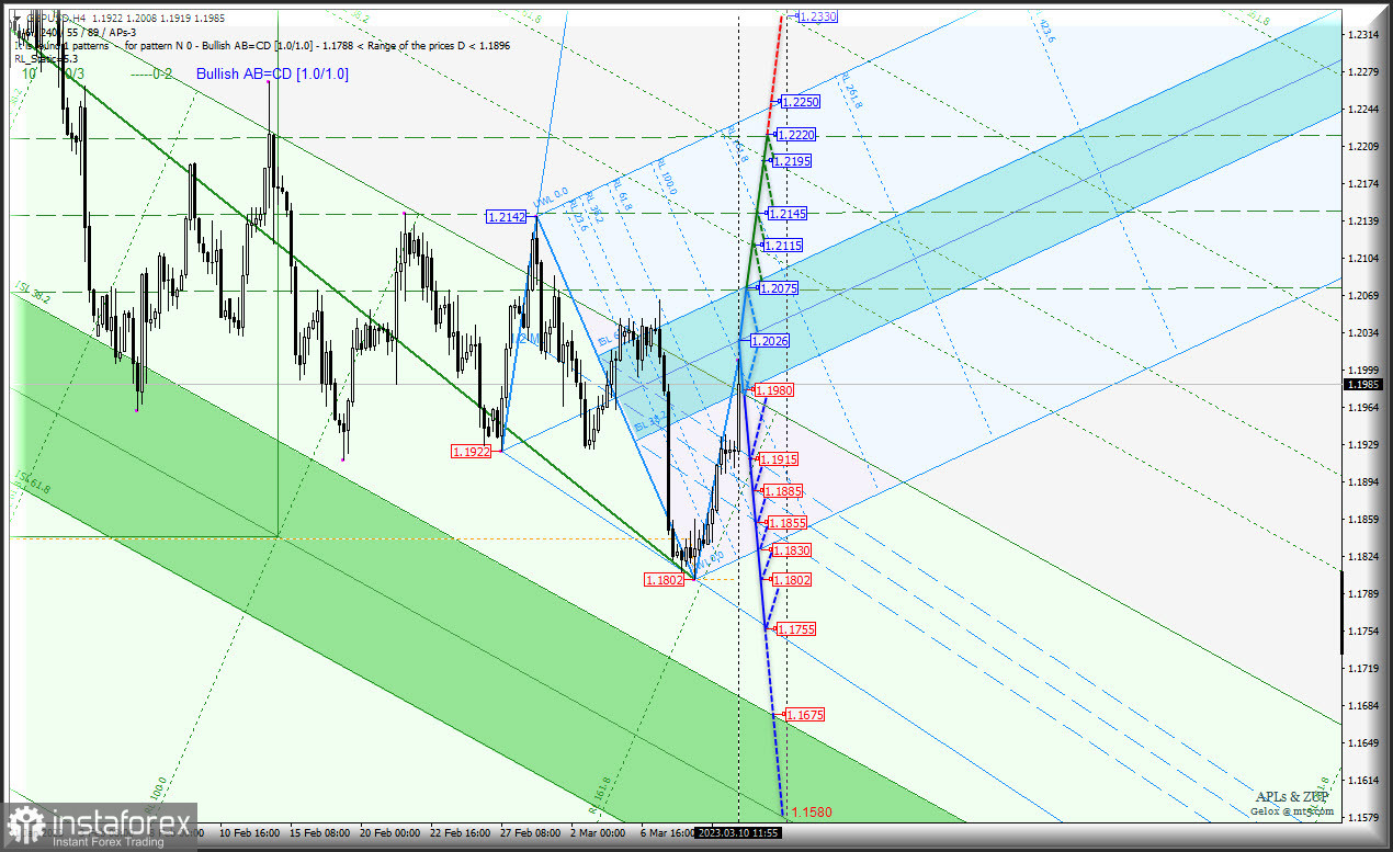 US Dollar совсем не желает дешеветь, а придется. #USDX и Euro &amp; Great Britain Pound vs US Dollar - h4 - комплексный анализ APLs &amp; ZUP с 13...