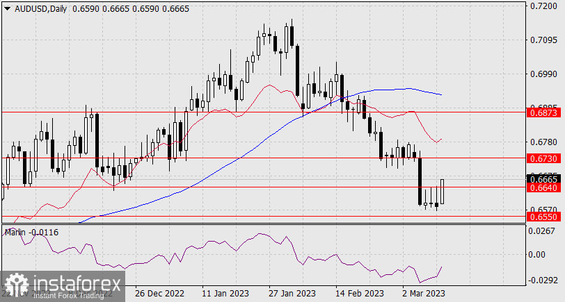 Прогноз по AUD/USD на 13 марта 2023 года