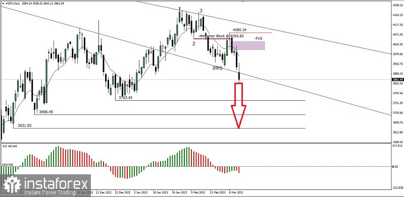 s and p 500 chart - definition. Financial dictionary