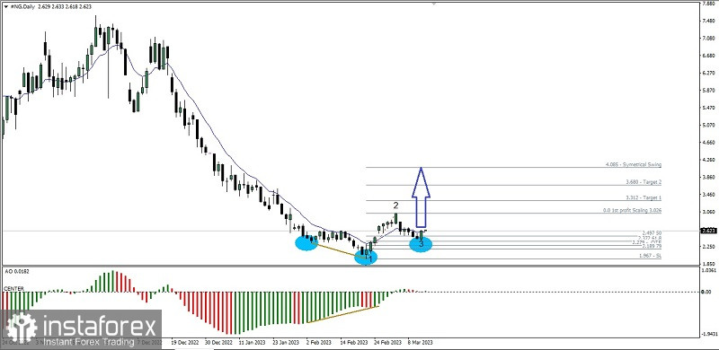 BUZZ-COMMENT-AUD/USD set for strong 2023 close after Fed pivot