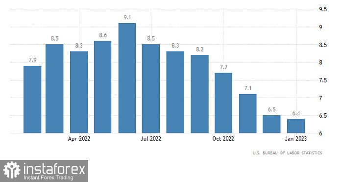 Торговый план по EUR/USD и GBP/USD на 14.03.2023