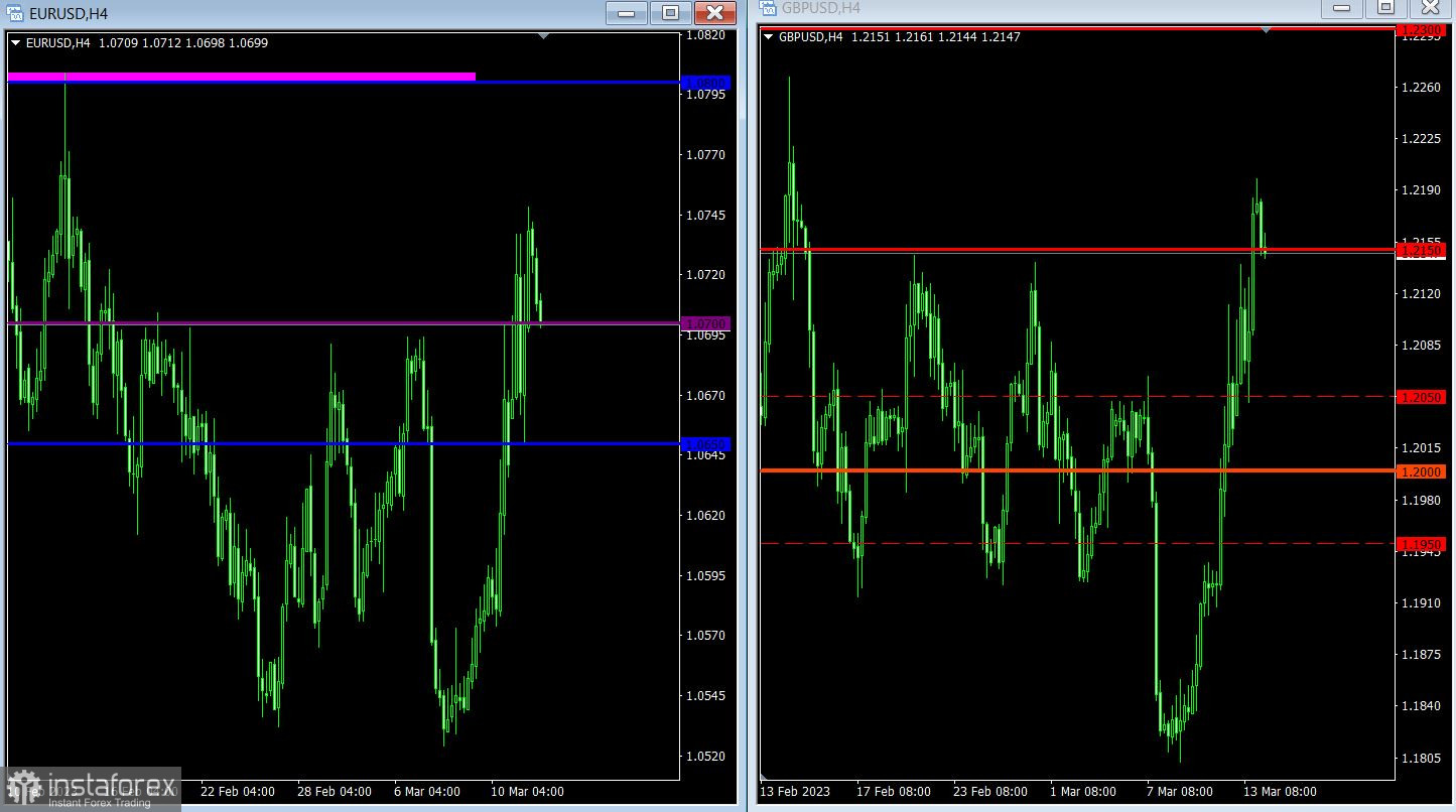 Торговый план по EUR/USD и GBP/USD на 14.03.2023