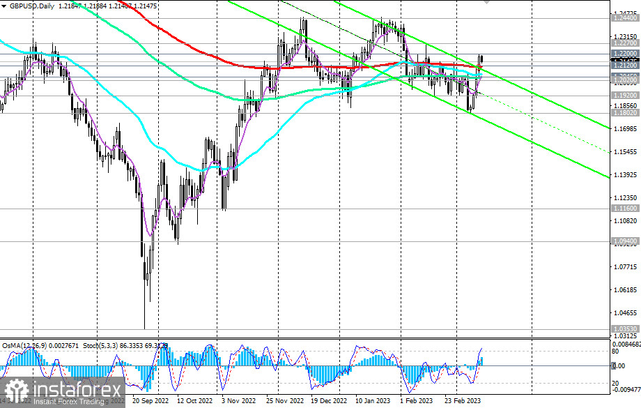 GBP/USD: краткие итоги и ближайшие перспективы