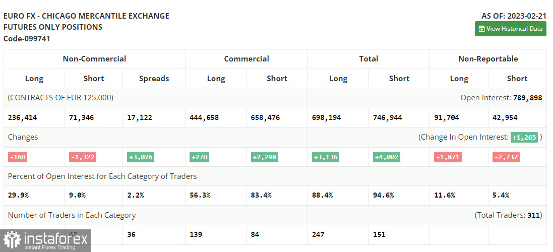 EUR/USD: план на европейскую сессию 15 марта. Commitment of Traders COT-отчеты (разбор вчерашних сделок). Евро продолжил рост после данных по инфляции в США