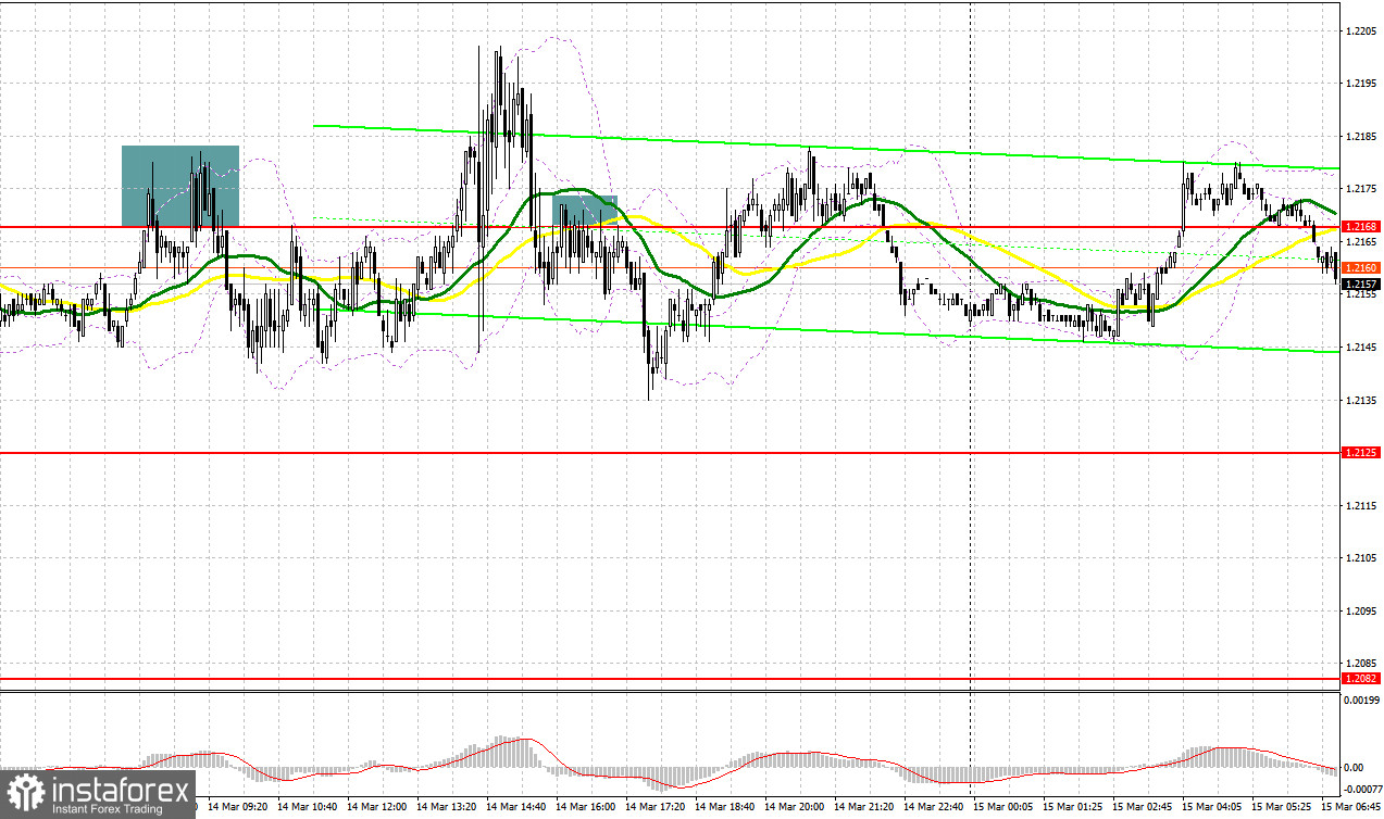 GBP/USD: план на европейскую сессию 15 марта. Commitment of Traders COT-отчеты (разбор вчерашних сделок). Фунт застрял в канале