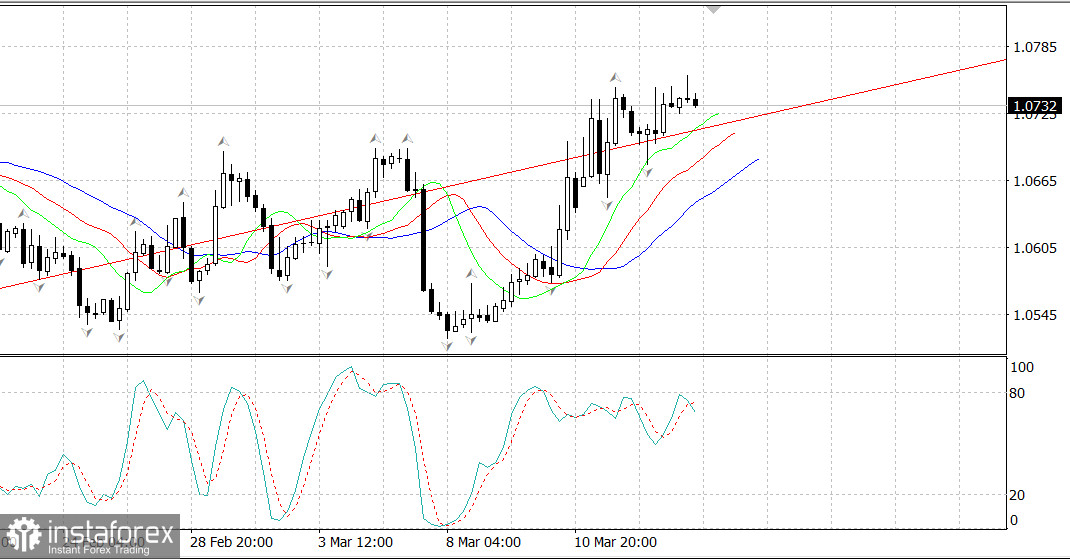 EURUSD: что с ней делать?