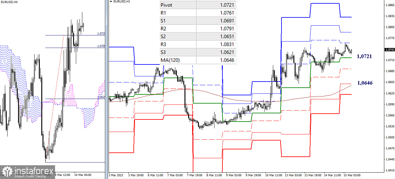 EUR/USD и GBP/USD 15 марта – технический анализ ситуации