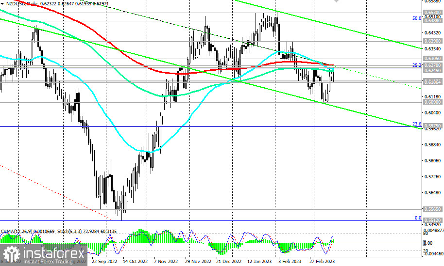 NZD/USD: краткие итоги и ближайшие перспективы