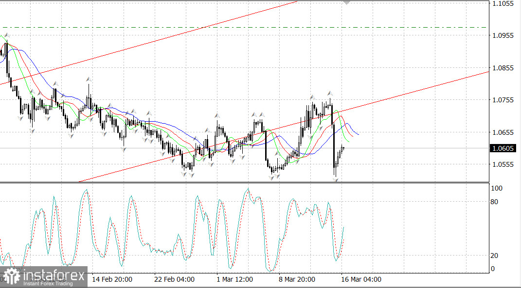 EURUSD: что с ним делать - продолжение 