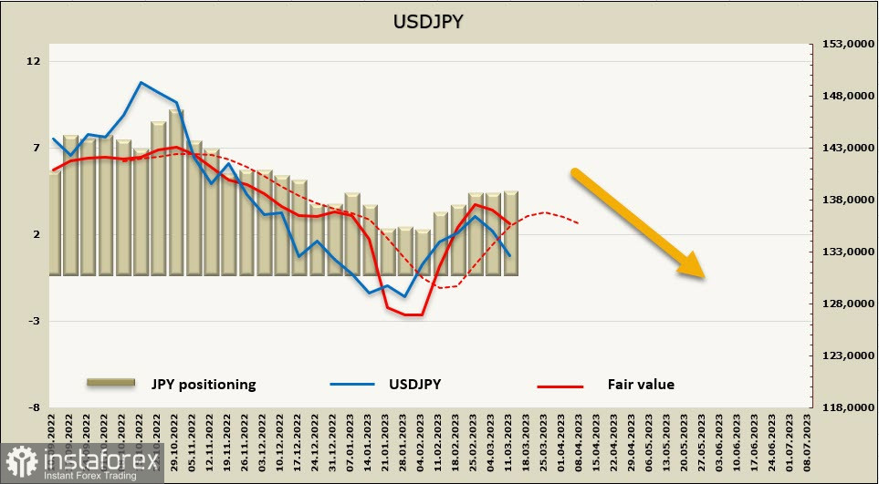  Una massiccia crisi bancaria sta guadagnando slancio. Panoramica di USD, CAD, JPY