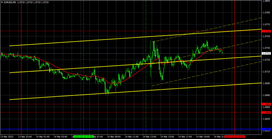 Exchange Rates analysis