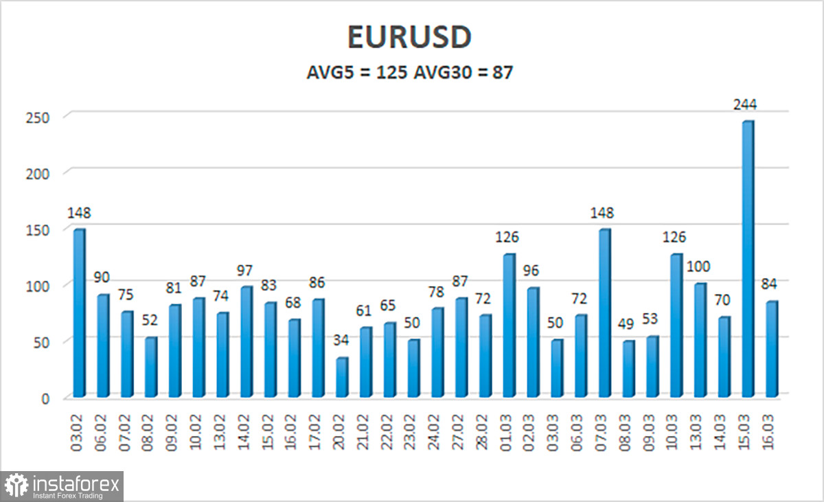 Обзор пары EUR/USD. 17 марта. Ждали много, не получили ничего. «Качели» сохраняются