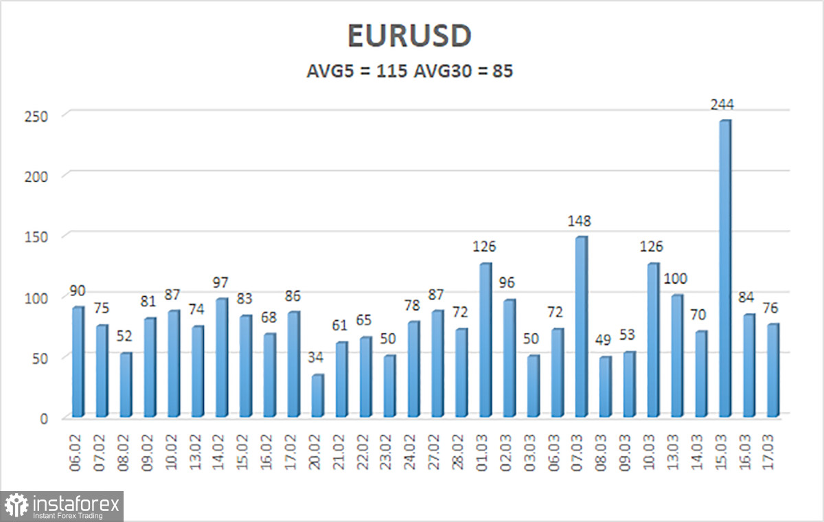 Обзор пары EUR/USD. 20 марта. Банк Credit Suisse может быть поглощен UBS