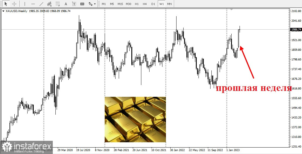 1 унция золота в долларах. Рынок золота. Рынок форекс. Золото форекс. Стоимость золота.