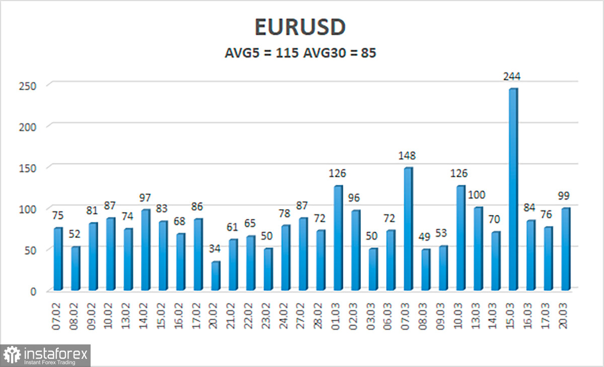 Обзор пары EUR/USD. 21 марта. Евровалюта опять растет безосновательно, но логика все же есть