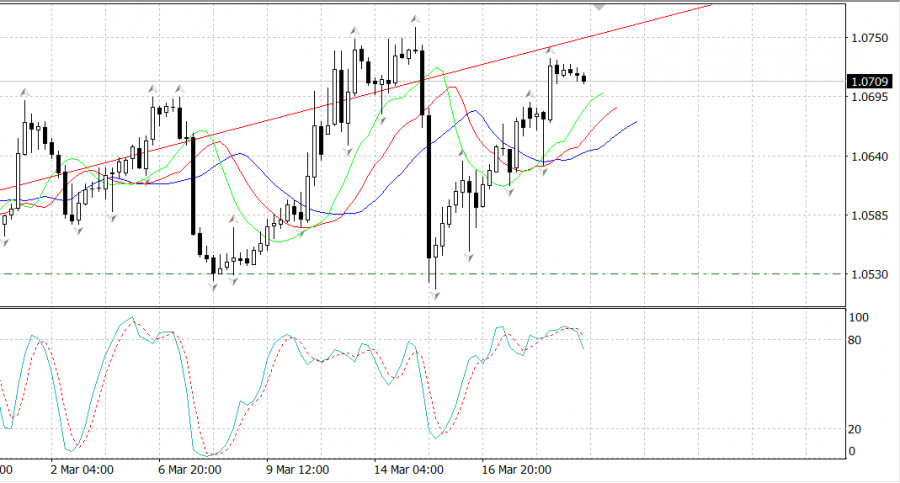 ����������� ������ �� ���������