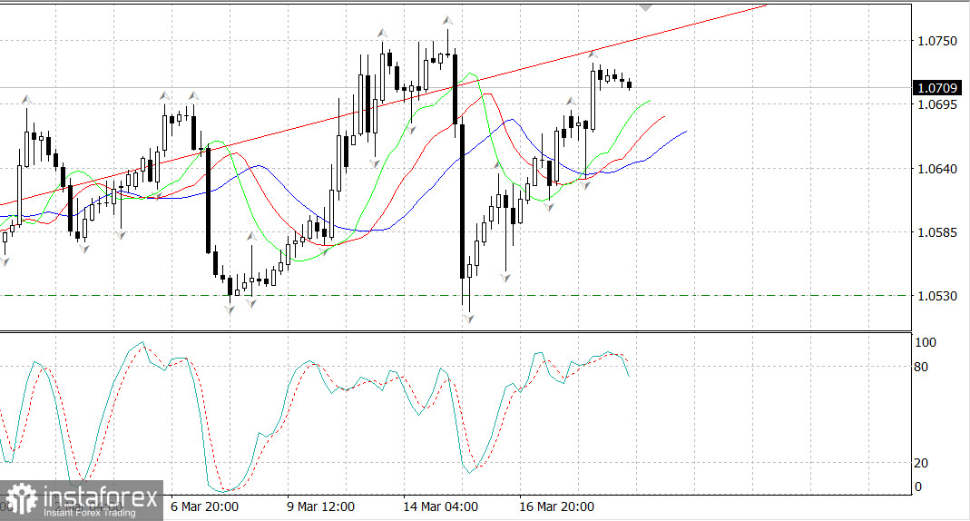 EURUSD: проявили силу