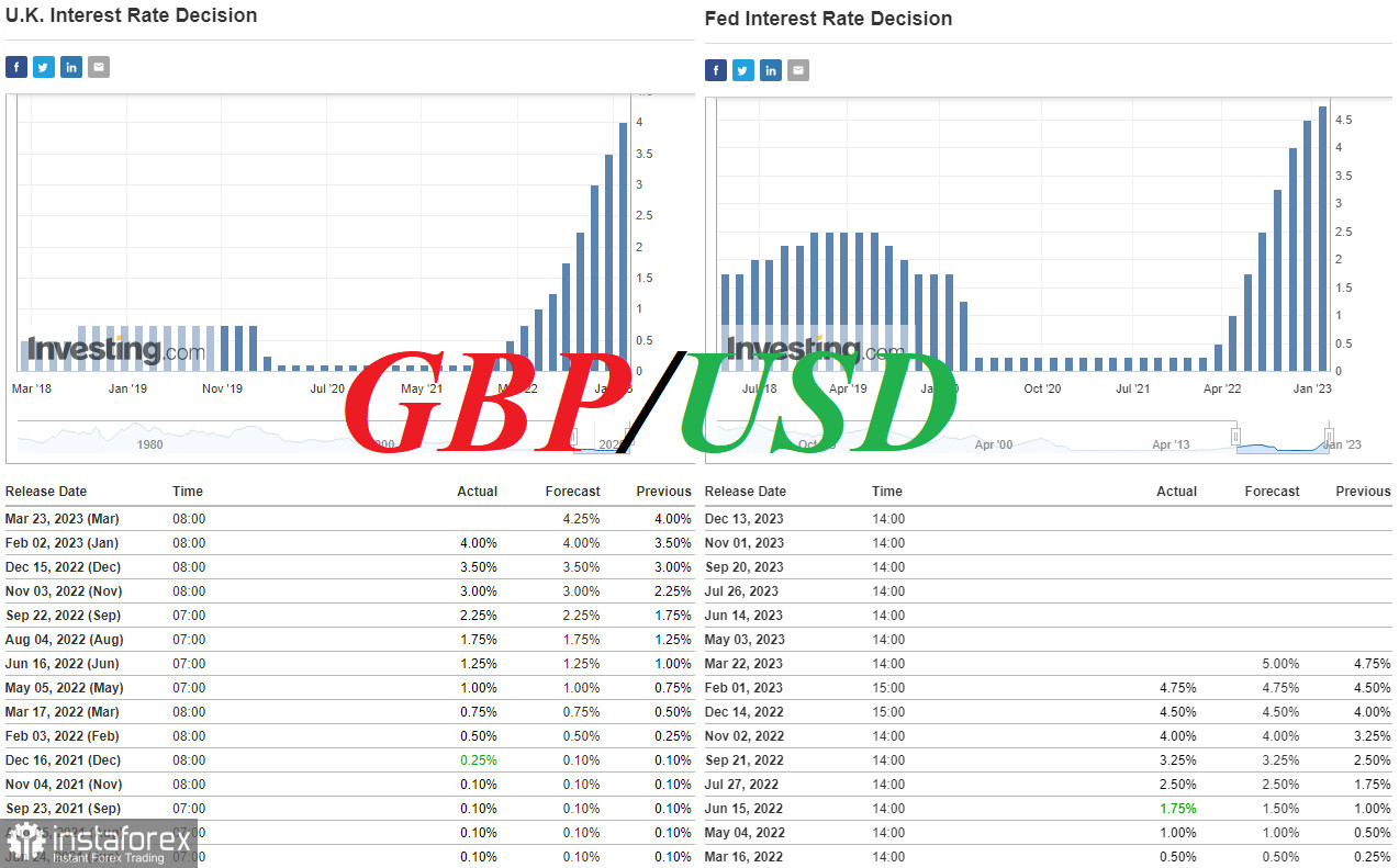 GBP/USD: накануне заседаний ФРС и Банка Англии