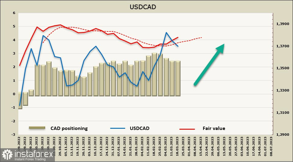 C'è un'ondata di ottimismo nei mercati prima della riunione del FOMC. Revisione di USD, CAD, JPY 