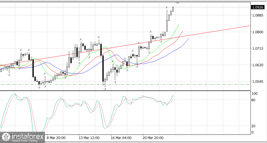 EURUSD: возможен сильный рост