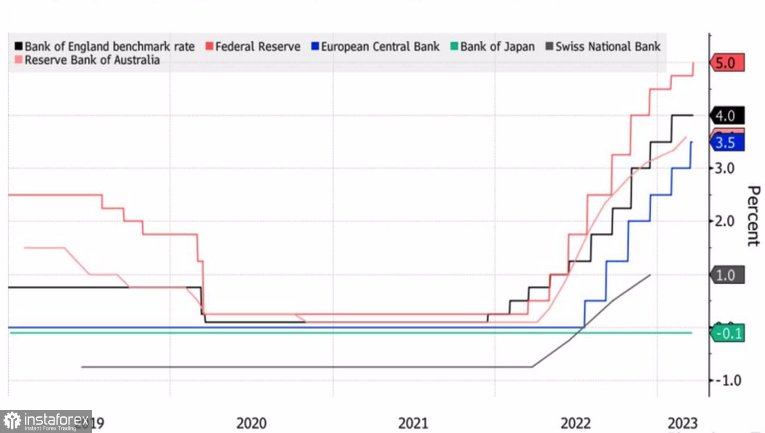 Доллар 2023 и 2024. Динамика курса рубля 2023. График доллара. График доллара 2023. Динамика курса доллара в 2023.