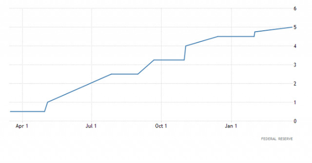 Plan handlowy dla EUR/USD i GBP/USD na 23 marca