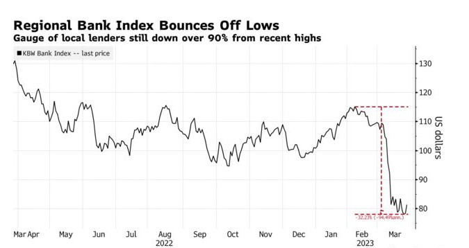 ����������� ������ �� ���������