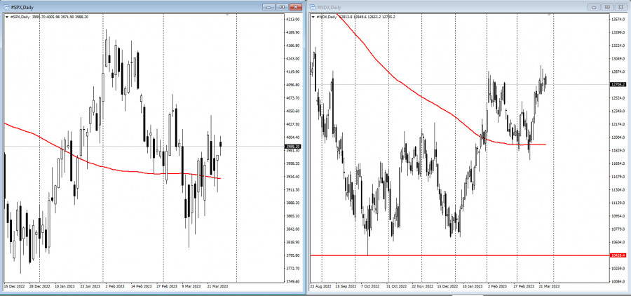 ����������� ������ �� ���������