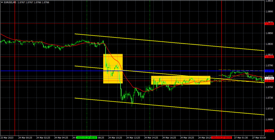 Exchange Rates analysis