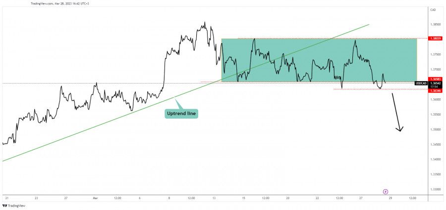 USD/CAD Battles 50-day SMA