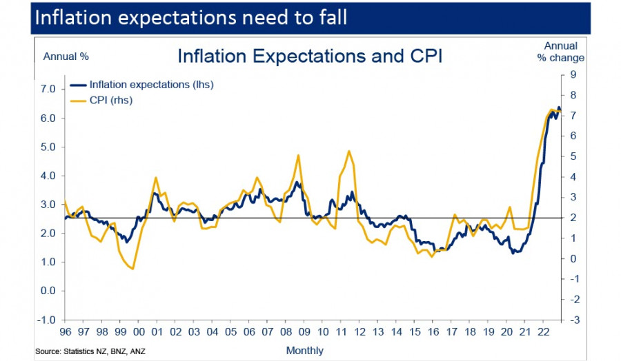 ����������� ������ �� ���������