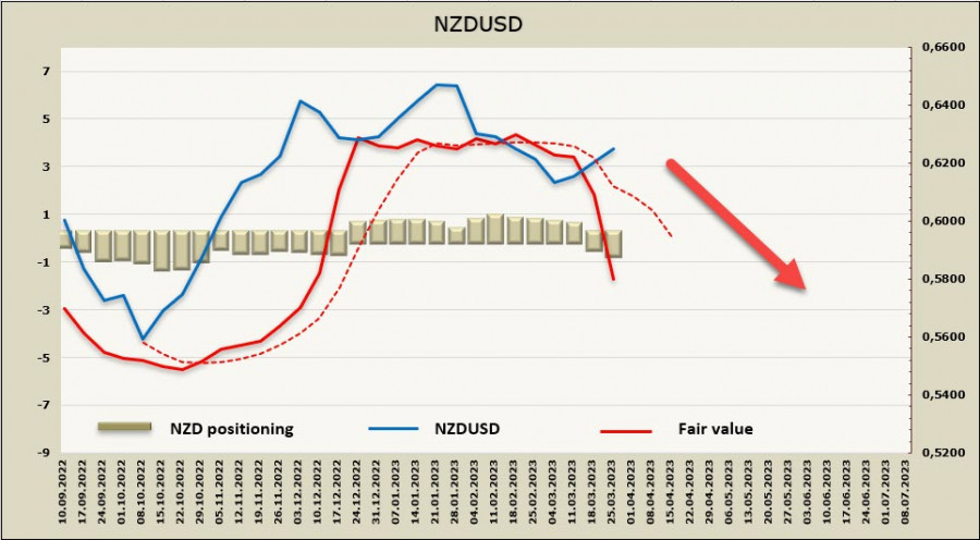 ����������� ������ �� ���������