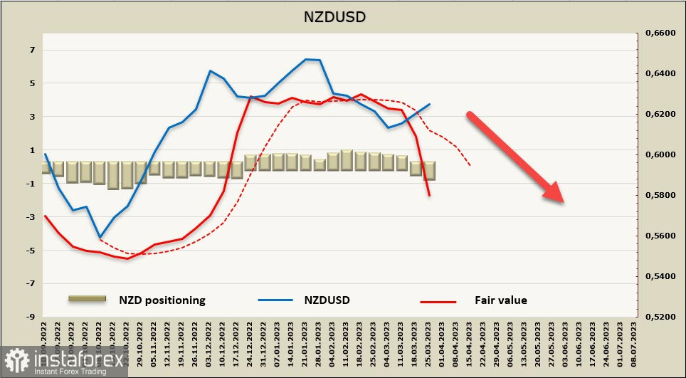 Спрос на риск повышается на фоне отсутствия новых потрясений. Обзор USD, NZD, AUD