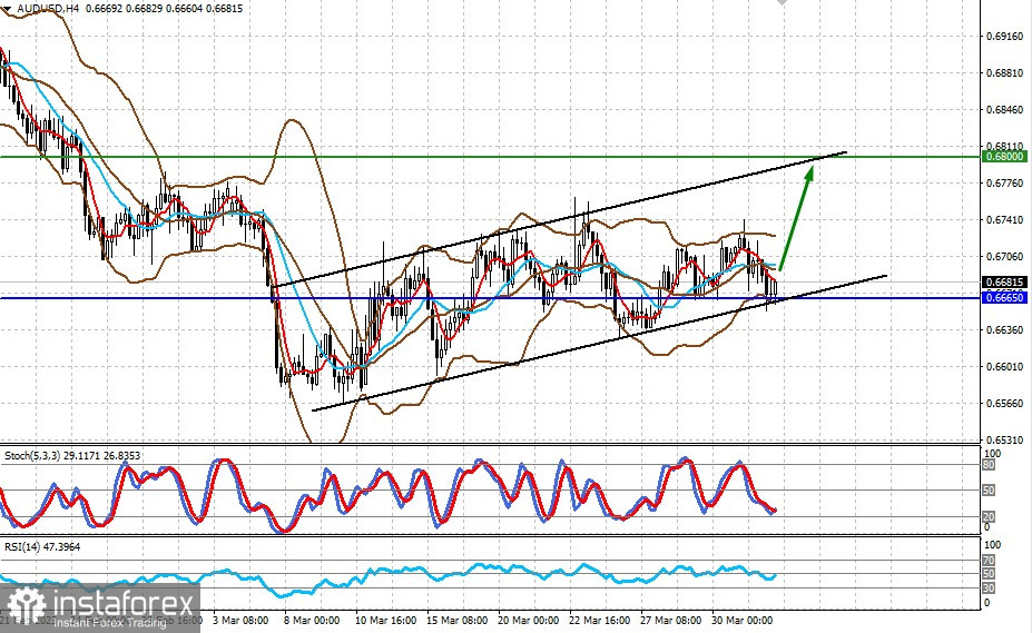  La diminuzione della crescita dell'occupazione negli Stati Uniti potrebbe sostenere i mercati azionari e mettere sotto pressione il dollaro (prevediamo una crescita limitata di EURUSD e AUDUSD)