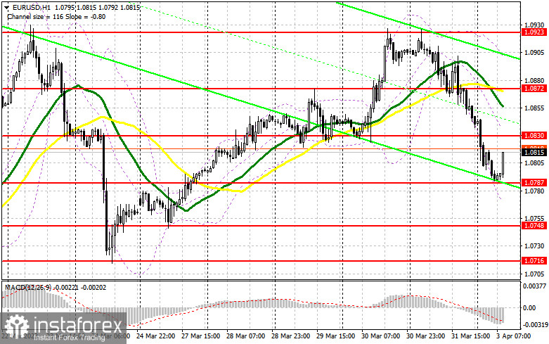 EUR/USD: план на европейскую сессию 3 апреля. Commitment of Traders COT-отчеты (разбор вчерашних сделок). Евро свалился вниз