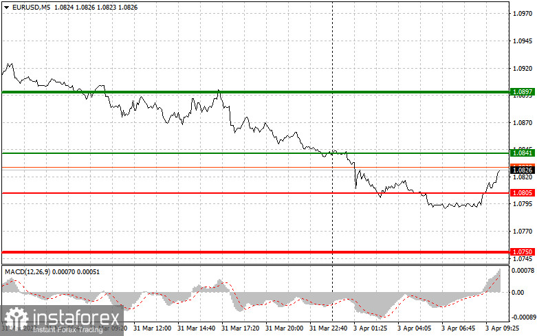  EURUSD: proste wskazówki dla początkujących traderów na 3 kwietnia. Analiza wczorajszych transakcji na rynku Forex