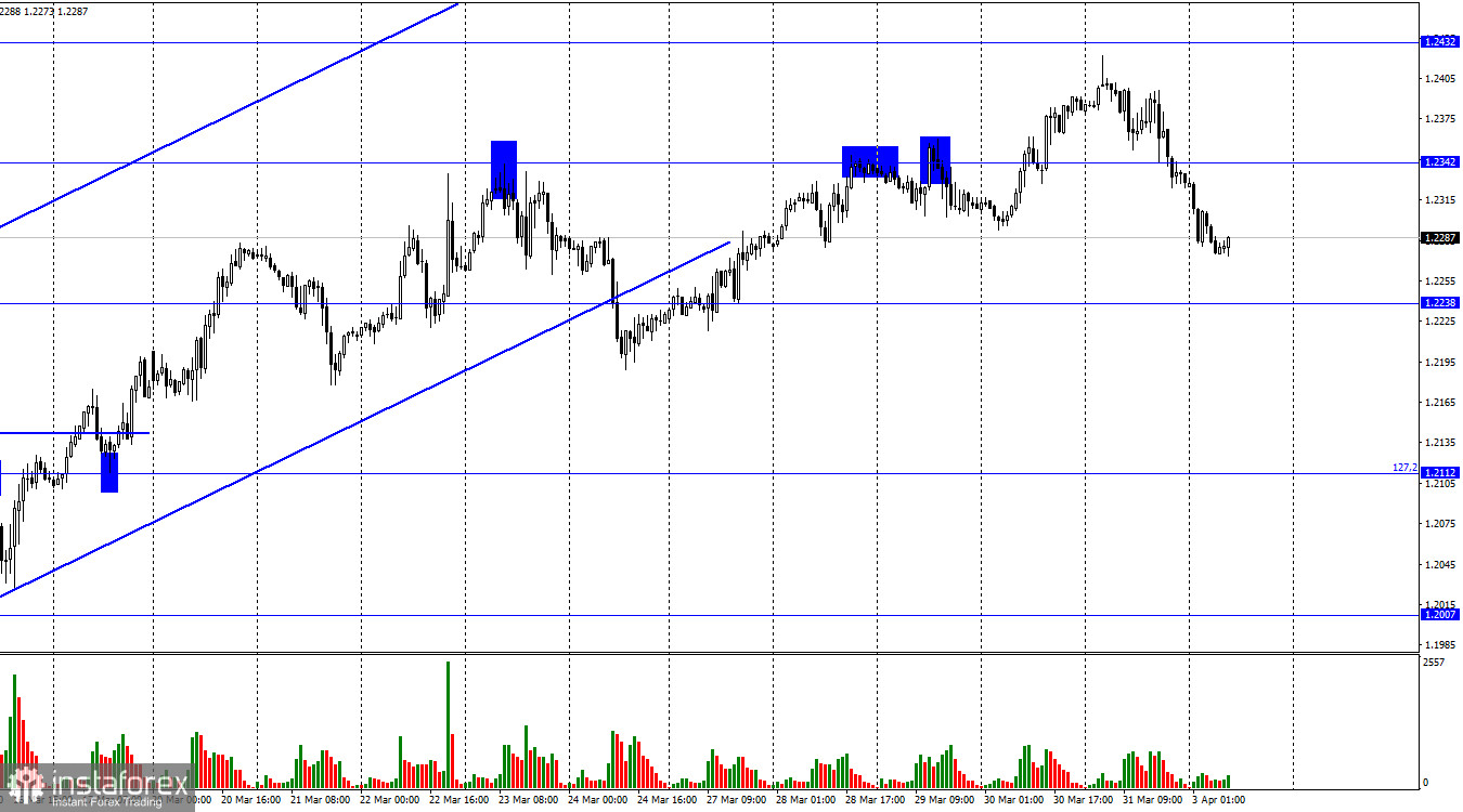  GBP/USD. 3 апреля. Трейдеры-быки устали, даже позитивный ВВП не помог