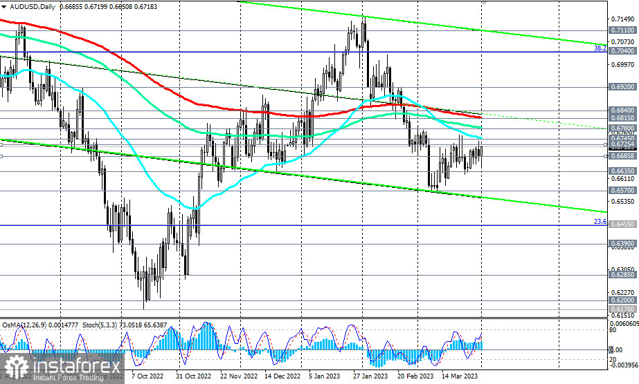 AUD/USD: краткие итоги и ближайшие перспективы