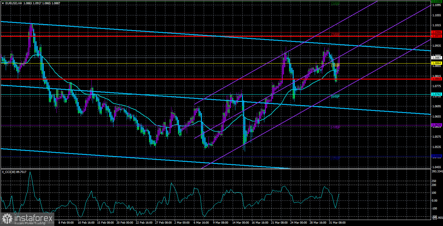 Обзор пары EUR/USD. 4 апреля. Совершенно нескучный понедельник