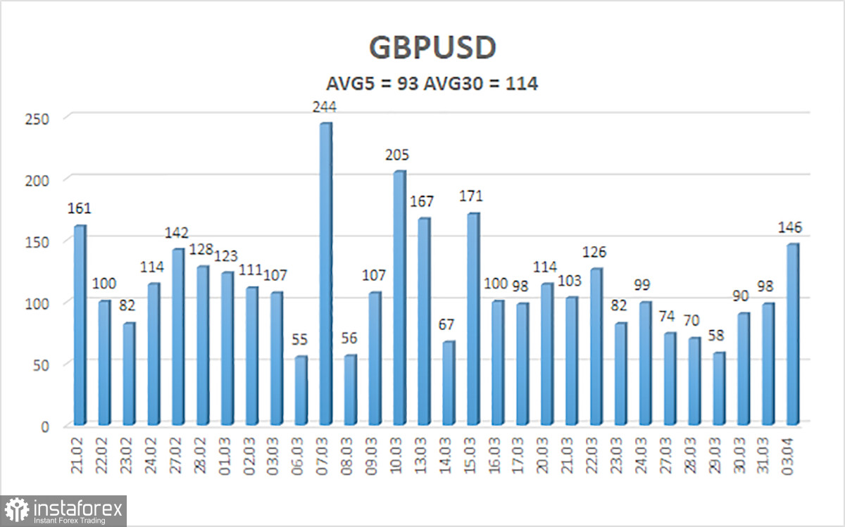 Обзор пары GBP/USD. 4 апреля. ОПЕК сокращает добычу нефти