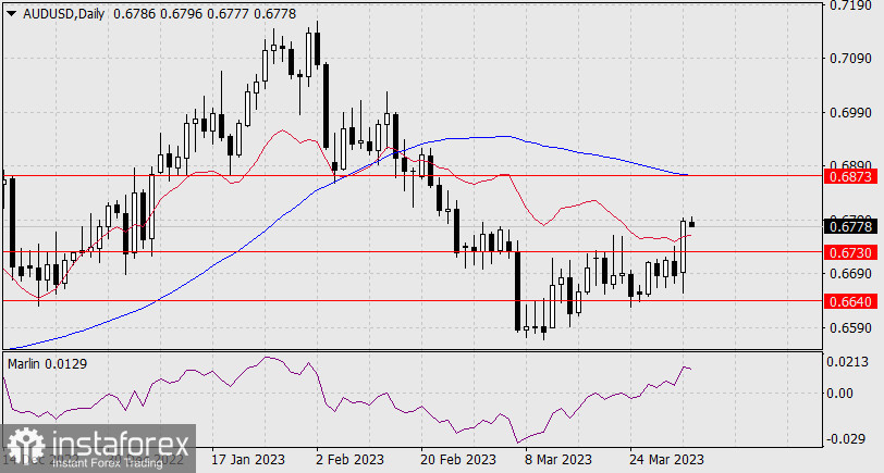 Прогноз по AUD/USD на 4 апреля 2023 года