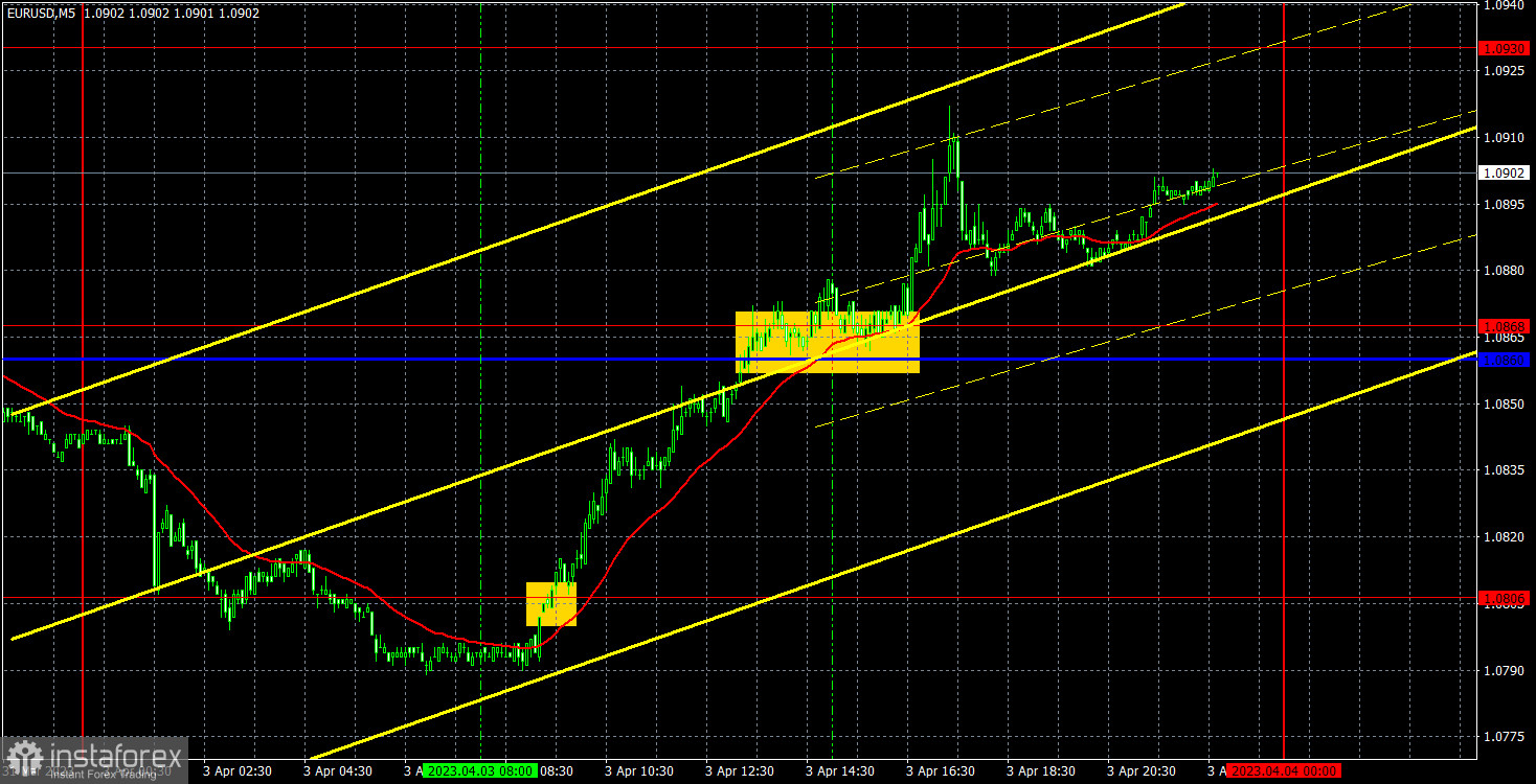 Прогноз и торговые сигналы по EUR/USD на 4 апреля. Отчет COT. Детальный разбор движения пары и торговых сделок. Неделя начинается очень весело