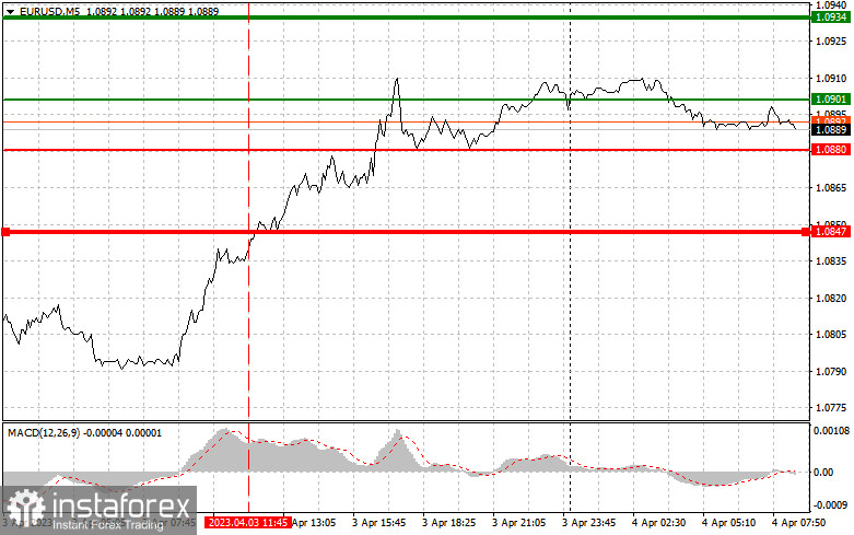 EURUSD: proste wskazówki dla początkujących traderów na 4 kwietnia. Analiza wczorajszych transakcji na rynku Forex