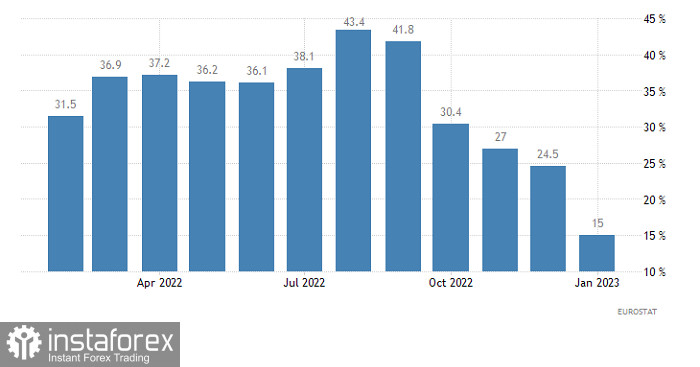 Торговый план по EUR/USD и GBP/USD на 04.04.2023